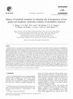 Research paper thumbnail of Impact of localized treatment in reducing risk of progression of low-grade oral dysplasia: molecular evidence of incomplete resection