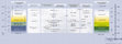 Research paper thumbnail of Chronological table of Central and Western Temperate European Neolithic