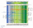 Research paper thumbnail of Grafik: Klimagrafik Mitteleuropa, 12.000 v. Chr. - 2000 n. Chr.