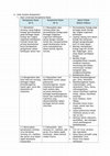 Research paper thumbnail of 2-_biologi.RPP.SMA/MA