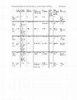 Research paper thumbnail of Land and Population Divisions of the Zhouli 周禮 (Rites of Zhou)