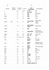 Research paper thumbnail of Turkic most stable basic lexicon