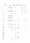 Research paper thumbnail of Semitic most stable basic lexicon