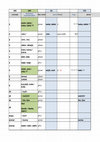 Research paper thumbnail of Uralic basic lexicon (DRAFT)