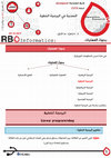 Research paper thumbnail of Operations Research Practical lect1 1