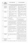 Research paper thumbnail of D1 Pajak: Perbandingan UU No 2 Tahun 2007 dan UU No 16 Tahun 2009