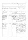 Research paper thumbnail of 研究業績書書　ブルーノ・ティノ.pdf