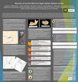 Research paper thumbnail of Recovery of ancient DNA from Upper Nubian skeletal remains