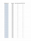 Research paper thumbnail of Data Set 2nd April 2018.xlsx