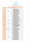 Research paper thumbnail of LISTADO ALUMNOS PRACTICUM DESDE 2016.doc