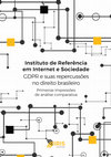 Research paper thumbnail of GDPR e suas repercussões no direito brasileiro: primeiras impressões de análise comparativa