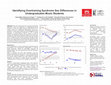 Research paper thumbnail of Identifying Overtraining Syndrome Sex Differences in Undergraduates Music Students