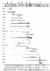 Research paper thumbnail of THE SHORT LIFE OF THE FOLLIS: THE CIRCULATION OF THE LARGE COPPER COINS IN EARLY BYZANTINE EMPIRE (in Russian: КОРОТКАЯ ЖИЗНЬ ФОЛЛИСА: ОБРАЩЕНИЕ КРУПНЫХ МЕДНЫХ МОНЕТ В РАННЕЙ ВИЗАНТИИ)