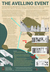 Research paper thumbnail of THE AVELLINO EVENT - Environmental reconstruction of the Pontine Plain and Fondi Basin around the time of the Early Bronze Age eruption of Vesuvius