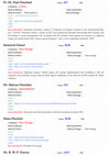 Research paper thumbnail of Jean de Climont - The worldwide list of dissident scienticts 501-1000 Part 2