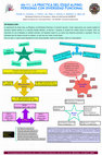 Research paper thumbnail of A6-11. La Práctica del Esquí Alpino. Personas con Diversidad Funcional