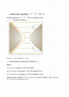 Research paper thumbnail of Resolution 2 Great Transcendental equations