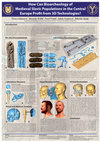 Research paper thumbnail of How Can Bioarcheology of Medieval Slavic Populations in the Central Europe Profit from 3D Technologies?, Annual Meeting of the AAPA Calgary, 9. 4. 2014, Alberta, Canada.