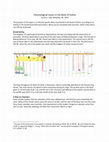 Research paper thumbnail of Chronological Issues in the Book of Esther