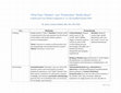 Research paper thumbnail of Modernism vs. Postmodernism: A Quick and Crass Tabular Comparison