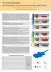 Research paper thumbnail of The volume of light. How to estimate the capacity of ancient oil lamps using 3D models?