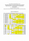 Research paper thumbnail of IDENTIFIKASI PEMUSATAN AKTIVITAS PERTANIAN DAN SEKTOR PERTANIAN SERTA LAJU PERTUMBUHAN DAN DEKOMPOSISI PERTUMBUHAN