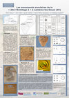 Research paper thumbnail of Les monuments annulaires de la « ZAC l’Ermitage 2 » à Lambres-lez-Douai (59) - colloque international anniversaire de l'APRAB 19-22 juin 2019