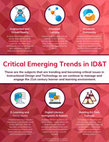 Research paper thumbnail of Critical Emerging Trends in ID&T Augmented and Virtual Reality [Infographic]