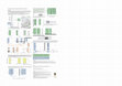 Research paper thumbnail of Poster SLE 2019 Intonation in Valais German - Evidence for default L+M*+H in statements