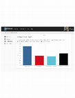 Research paper thumbnail of Publons Average Length of Peer Review for Adam M. Croom