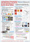 Research paper thumbnail of Linking Binder Characteristics with Performance: The Recipe to Cope with Changes in Bitumen Binder Quality