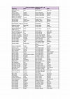 Research paper thumbnail of Llista de refugiats a Mediona 1937 -1938