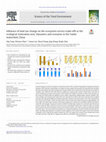 Research paper thumbnail of Influence of land use change on the ecosystem service trade-offs in the ecological restoration area: Dynamics and scenarios in the Yanhe watershed, China