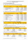 Research paper thumbnail of 07_Instrumen Pendukung Akreditasi_Standar Pembiayaan