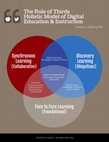 Research paper thumbnail of The Rule of Thirds Holistic Model of Digital Education & Instruction [INFOGRAPHIC]