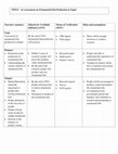 Research paper thumbnail of Logical framework analysis sample