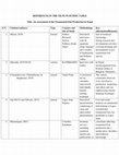 Research paper thumbnail of DUMMY TABLE USING REFERENCES