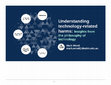 Research paper thumbnail of Understanding technology-related harms: Insights from the philosophy of technology