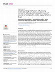 Research paper thumbnail of Understanding the factors influencing consumer willingness to accept the use of insects to feed poultry, cattle, pigs and fish in Brazil