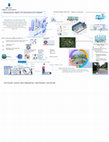 Research paper thumbnail of Infografis Perancangan SmartCity  DiKawasan Kota Mandiri Bintaro Jaya