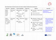 Research paper thumbnail of Inclusive Sport Practices for migrants and refugees