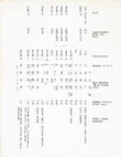 Research paper thumbnail of Carbonized Plant Remains from the Two Kivas Site (NA 700)