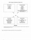 Research paper thumbnail of Effect of Fatigue on the Dimensions of Quality of Life