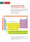 Research paper thumbnail of Tavola periodica elementi gruppi blocchi (1)