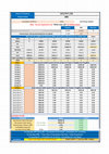 Research paper thumbnail of ROI Calculator for Project Selection