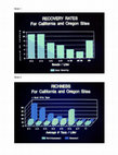 Research paper thumbnail of Beyond Acorns, Anadromus Fish, and Artiodactyls: The Potential for Archaeobotany in California Archaeology