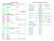 Research paper thumbnail of OT Chronological Chart