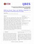 Research paper thumbnail of Different Façade Types and Building Integration in Energy Efficient Building Design Strategies