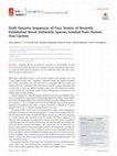 Research paper thumbnail of Draft Genome Sequences of Four Strains of Recently Established Novel Veillonella Species Isolated from Human Oral Cavities