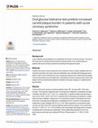 Research paper thumbnail of Oral glucose tolerance test predicts increased carotid plaque burden in patients with acute coronary syndrome